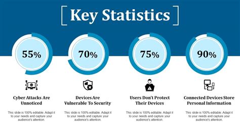 Key Statistics 